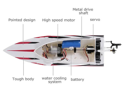 BoatJoci