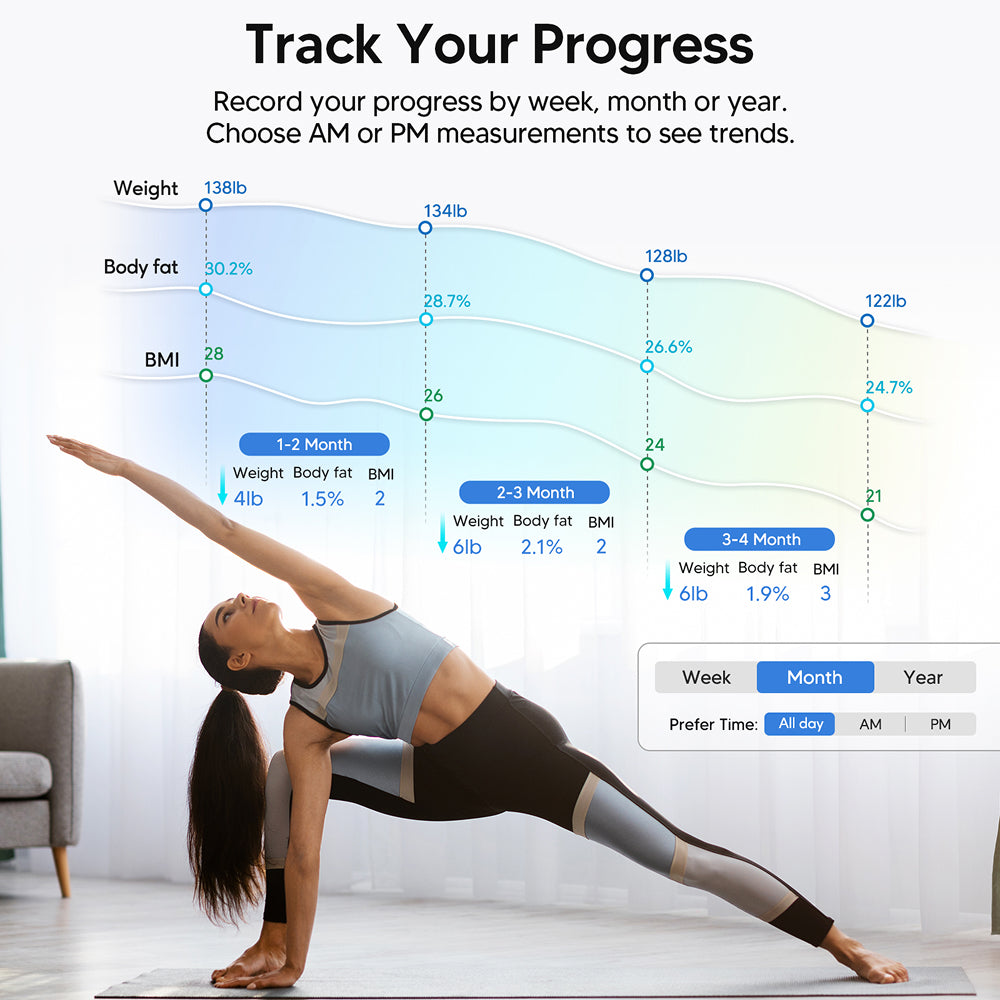 BovScalix Smart Body Composition Scale with 5.35-inch VA LED Color Screen 25 Health Metrics Athlete Mode