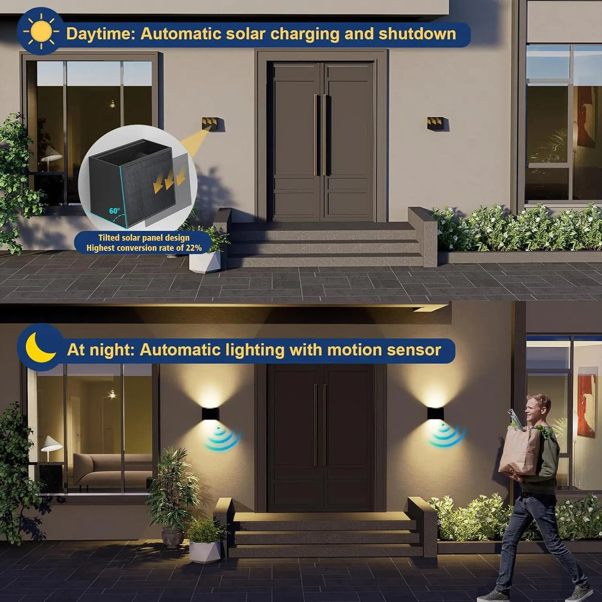 Outdoor Motion Sensor Light - Waterproof Security Floodlight for Yard, Patio, and Driveway