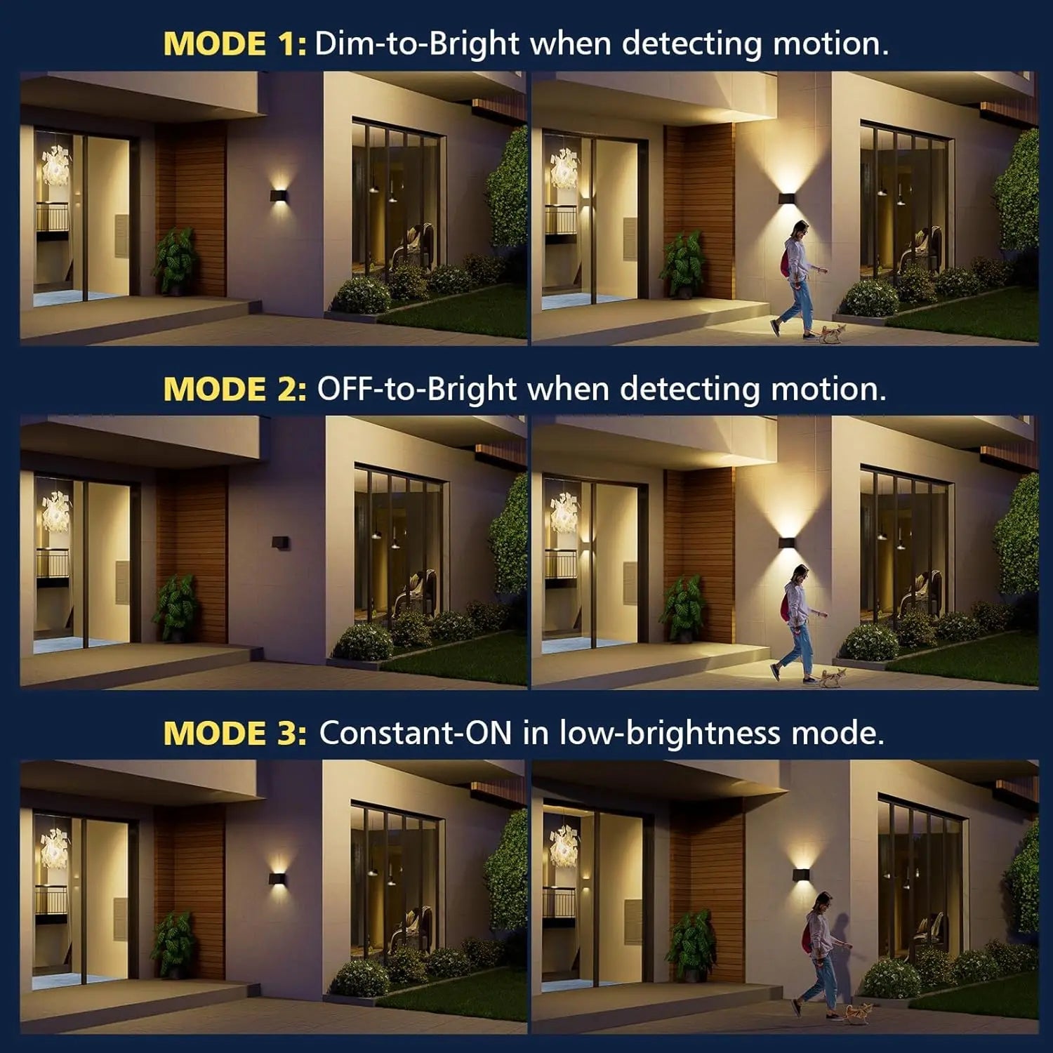 Outdoor Motion Sensor Light - Waterproof Security Floodlight for Yard, Patio, and Driveway