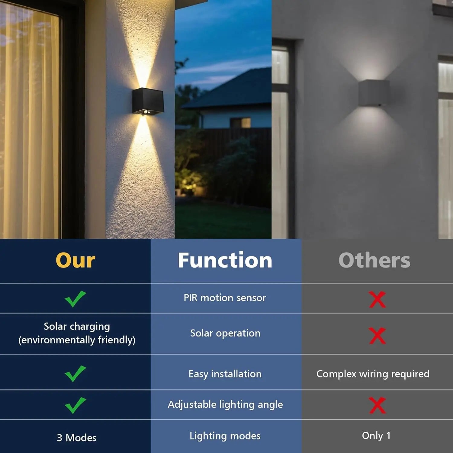 Outdoor Motion Sensor Light - Waterproof Security Floodlight for Yard, Patio, and Driveway