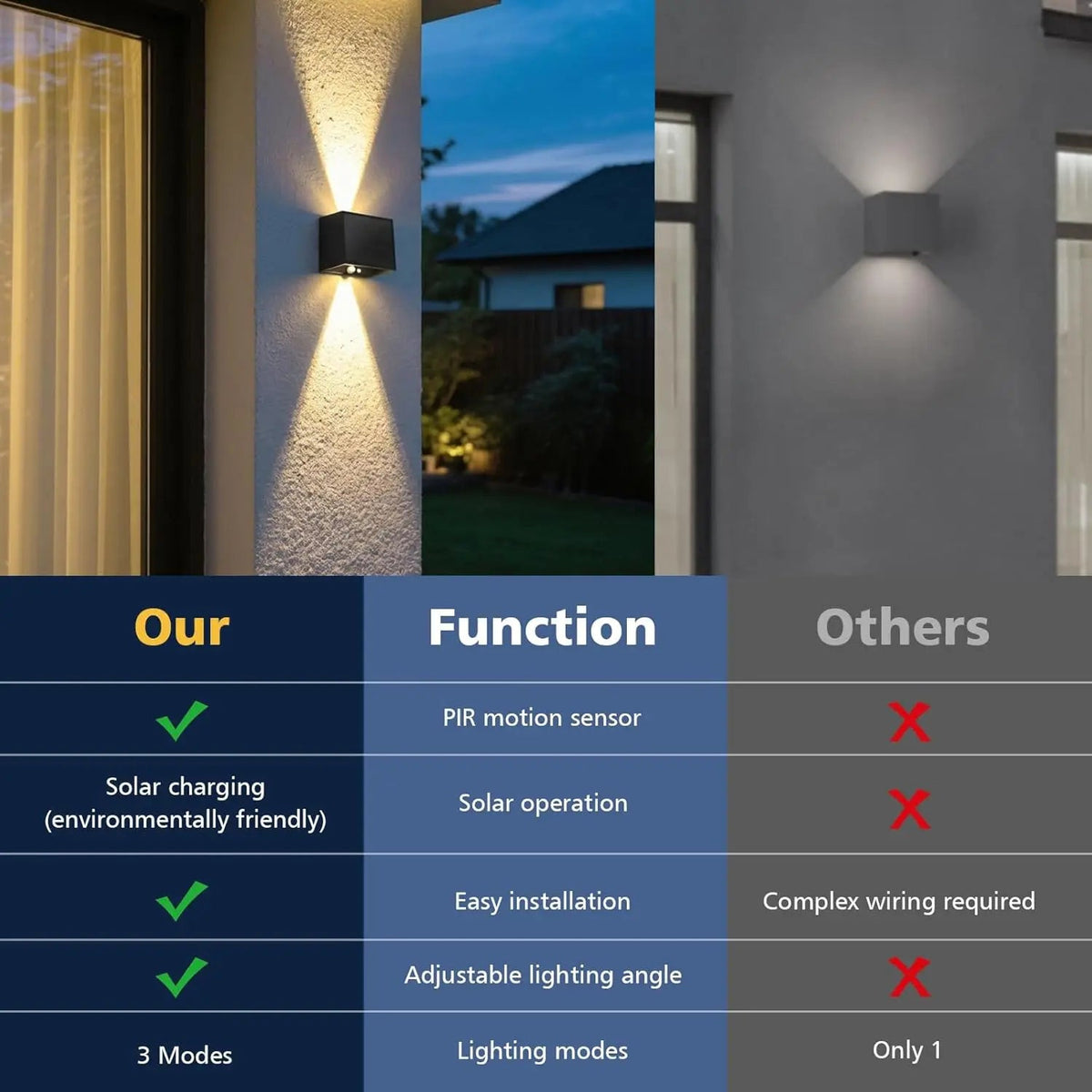 Outdoor Motion Sensor Light - Waterproof Security Floodlight for Yard, Patio, and Driveway