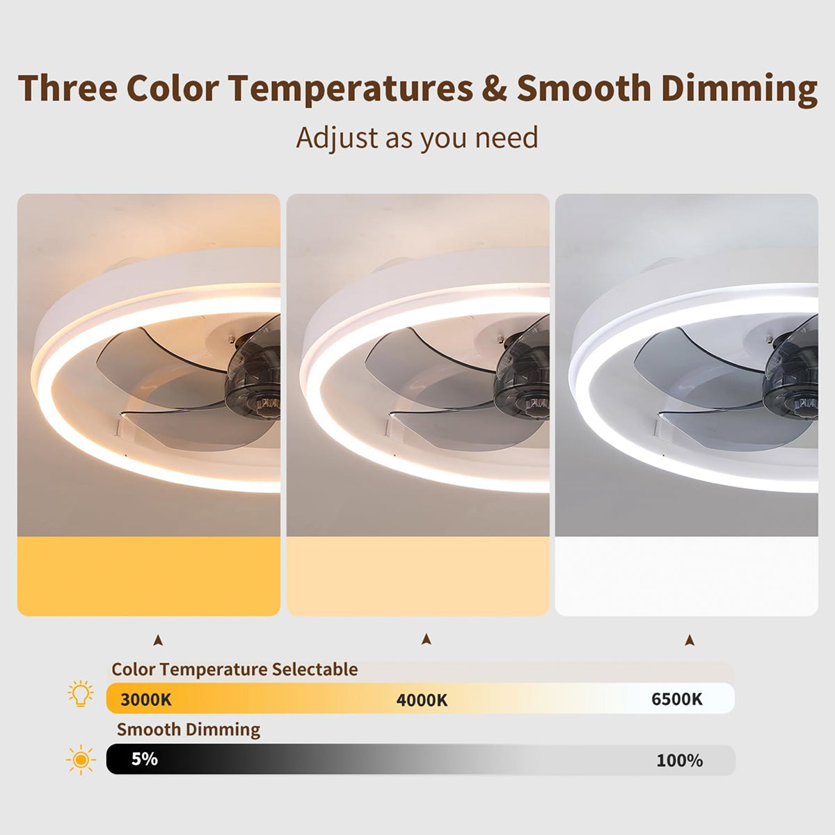GaitMorn Ceiling Fan with Light, Dimmable LED, Remote Control, Flush Mount