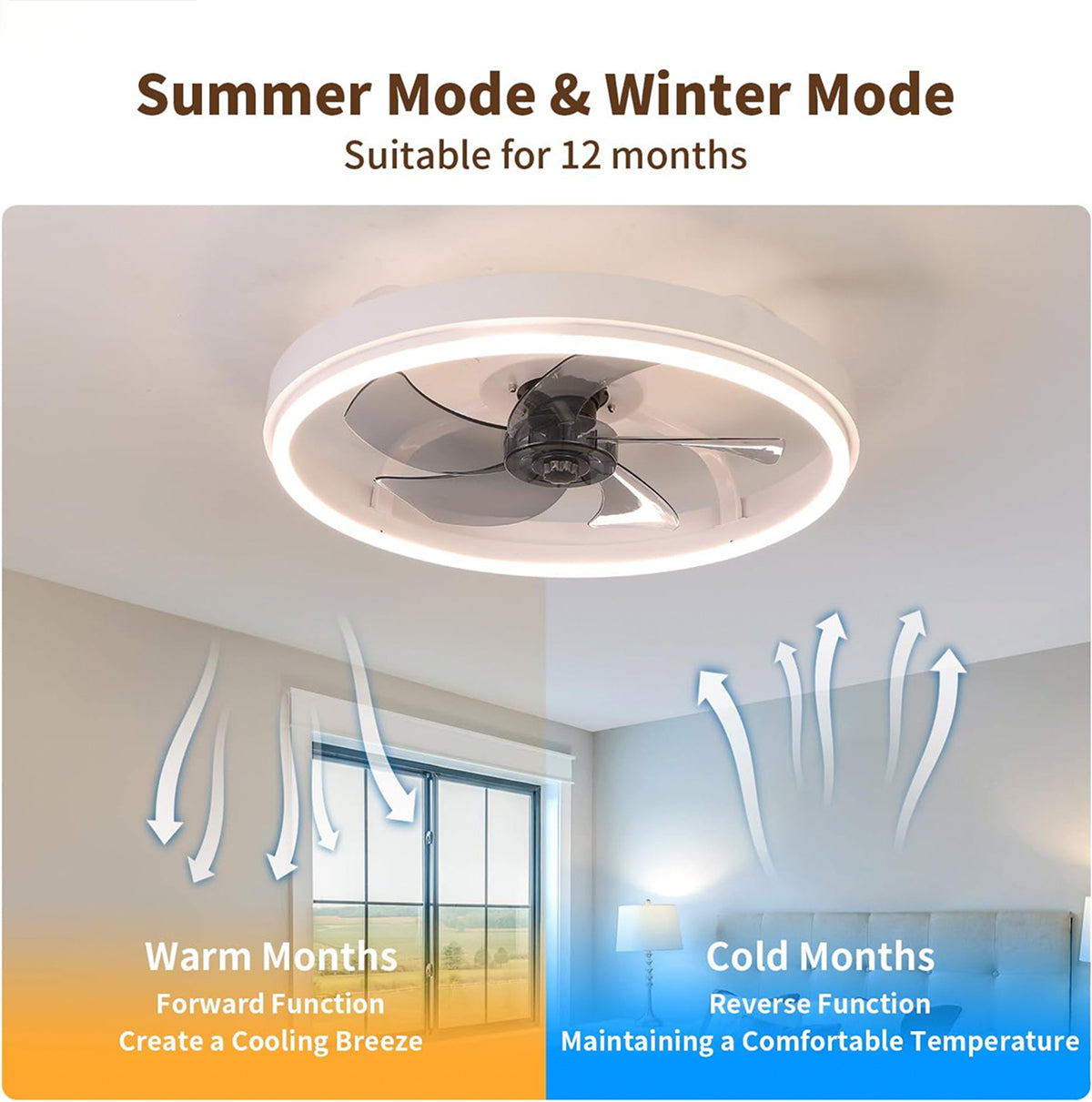 GaitMorn Ceiling Fan with Light, Dimmable LED, Remote Control, Flush Mount