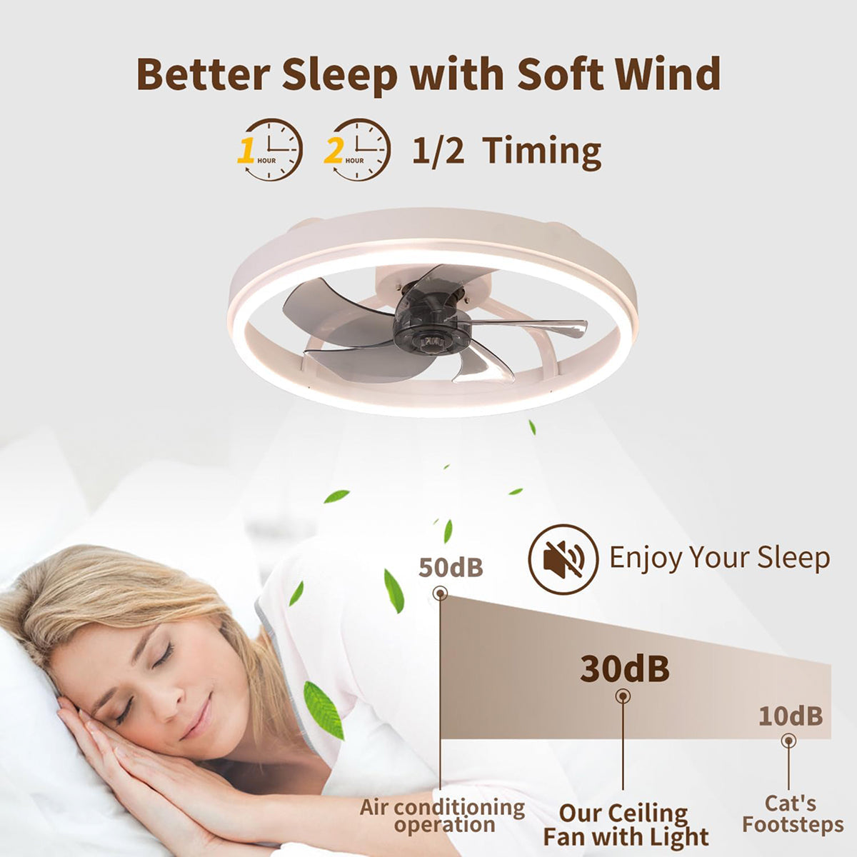 GaitMorn Ceiling Fan with Light, Dimmable LED, Remote Control, Flush Mount