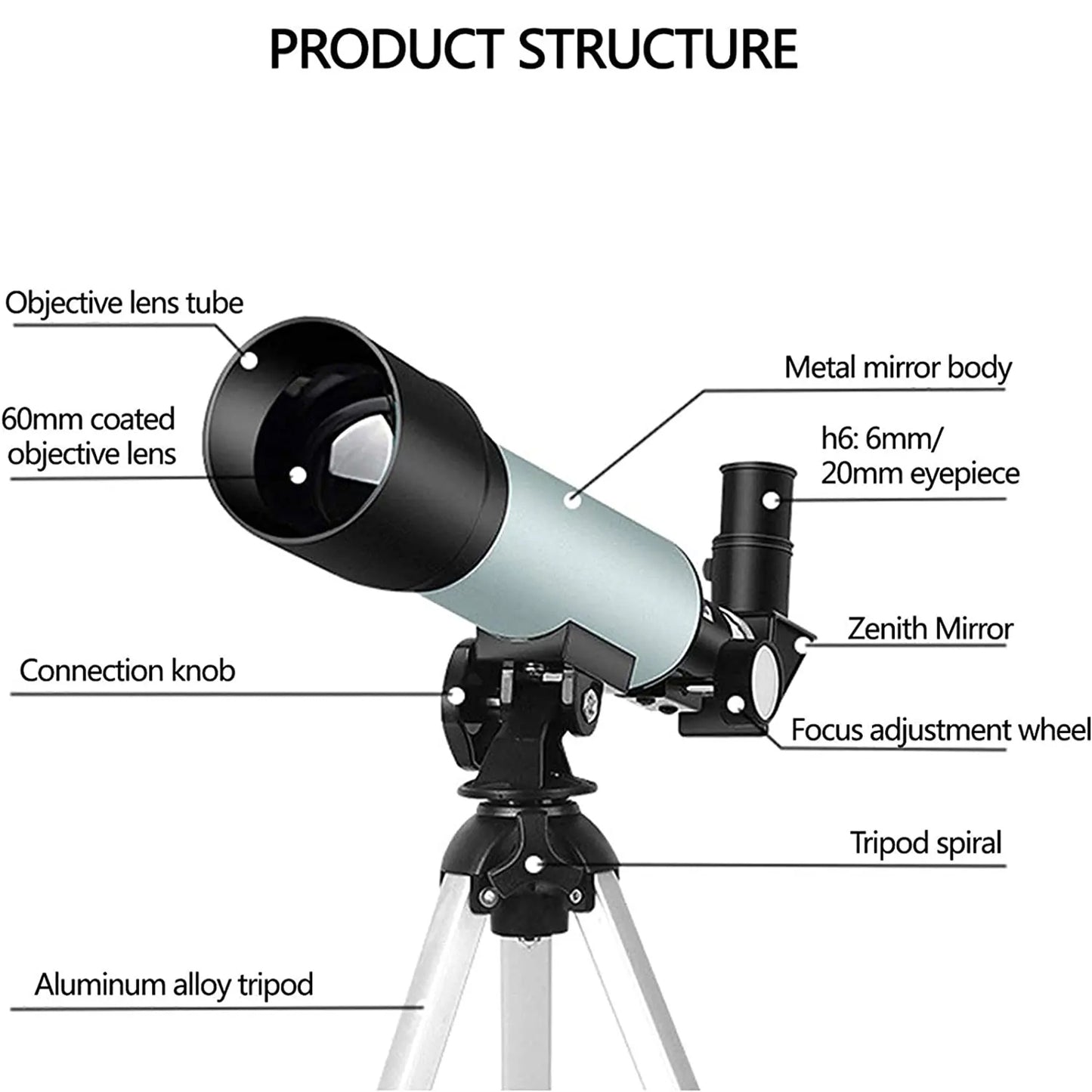 Gallaxvio V2 Telescope for Beginners