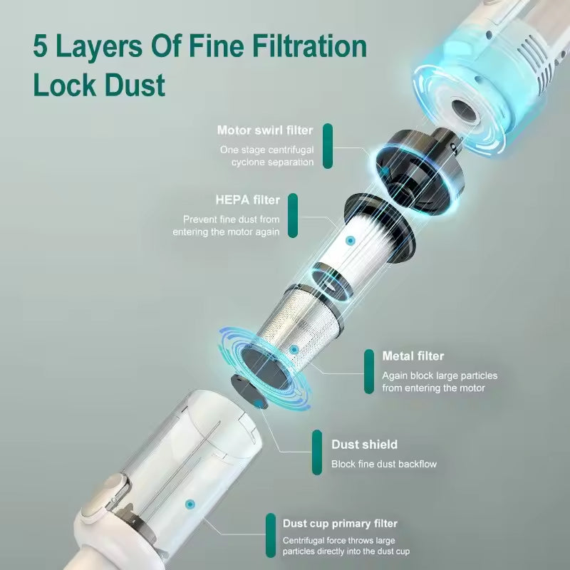 HomixVat Cordless Vacuum Cleaner 15000Pa Suction with 5-Layer Filtration, LED Lights and Dual 4000mAh Battery
