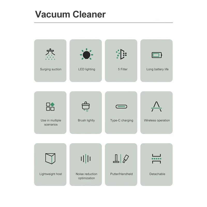 HomixVat Cordless Vacuum Cleaner 15000Pa Suction with 5-Layer Filtration, LED Lights and Dual 4000mAh Battery