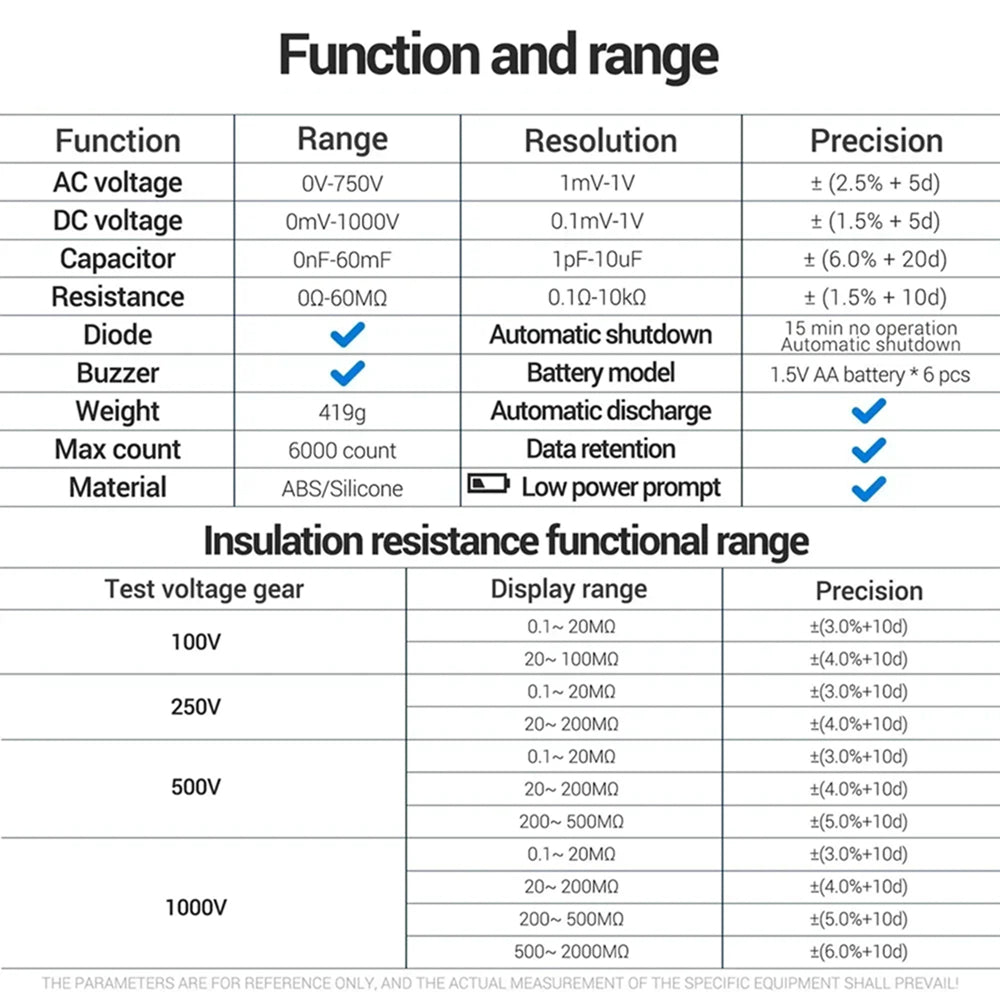 Digital Insulation Resistance Tester 100V-1000V Megohmmeter 6000 Count Data Hold Auto-Discharge TeriLimax