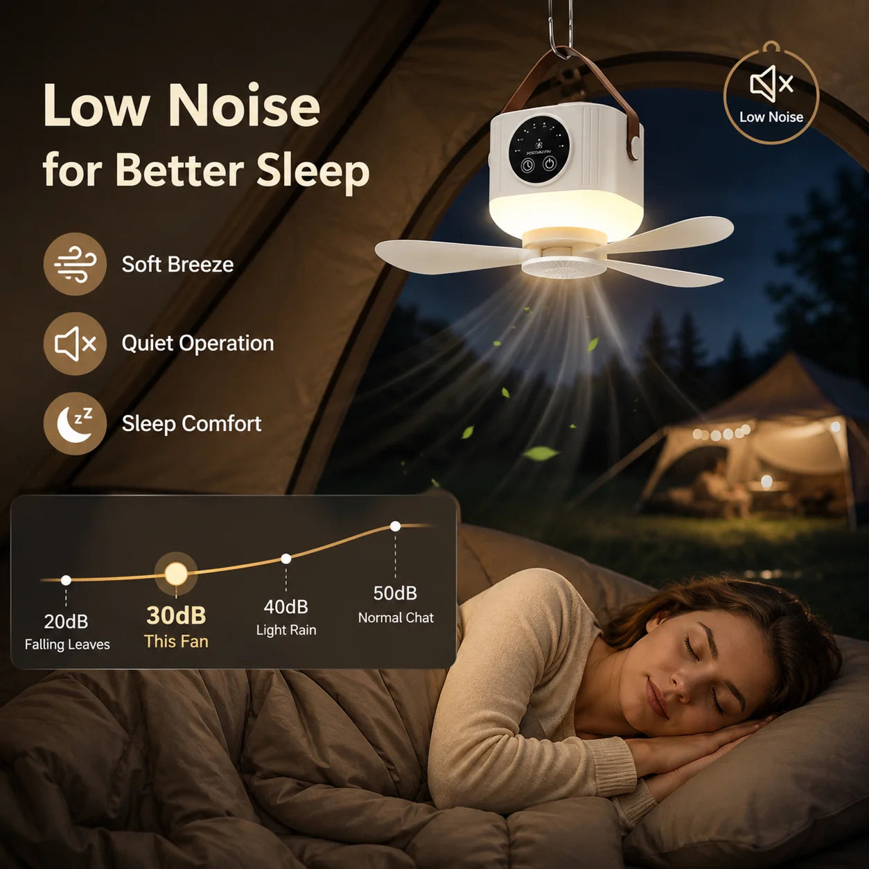 Outdoor Ceiling Fan with Lights & Remote Control Weatherproof Patio Fan