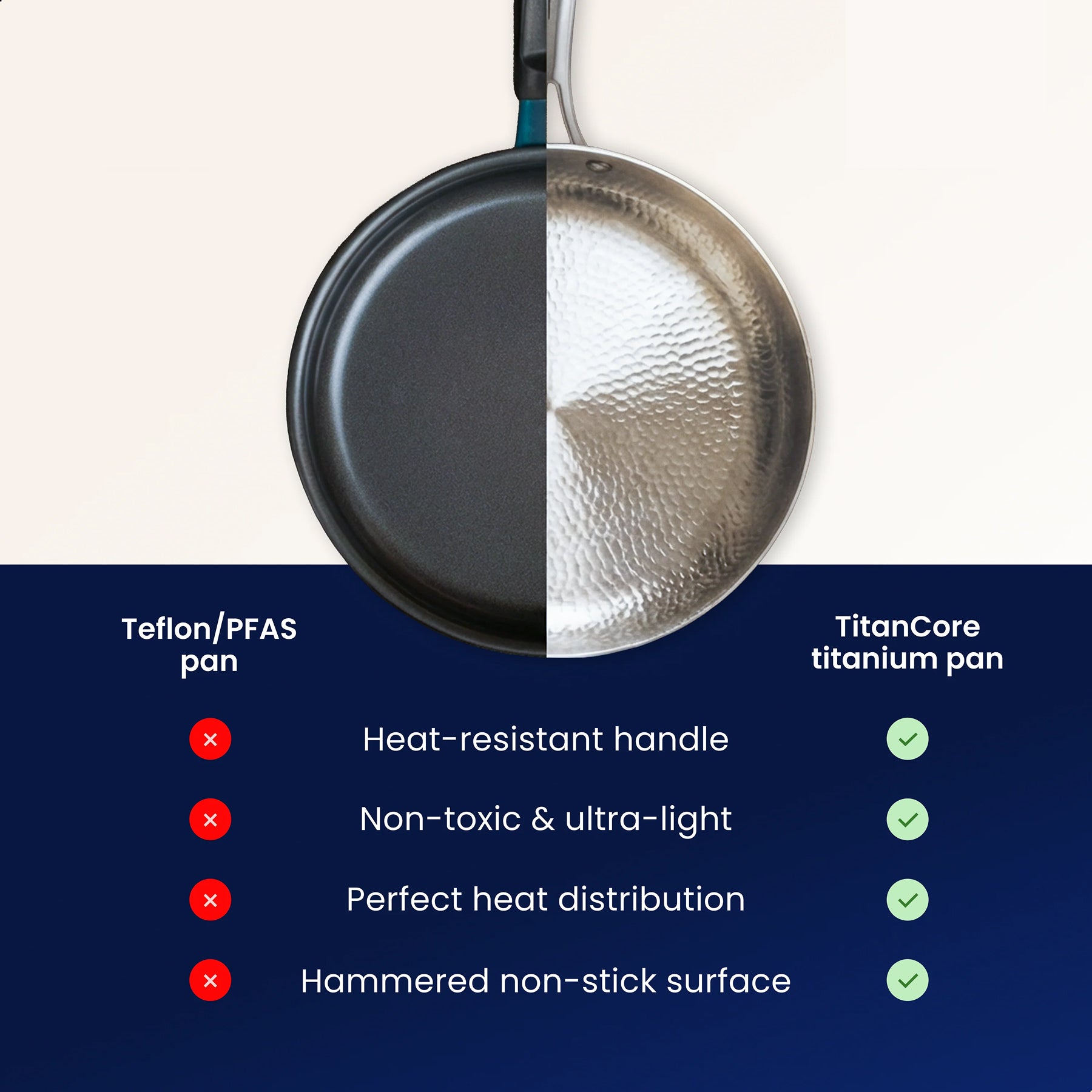 TitaKixi Titanium Frying Pan - 100% Solid Medical-Grade Titanium Skillet, PFAS & Teflon Free Non-Stick